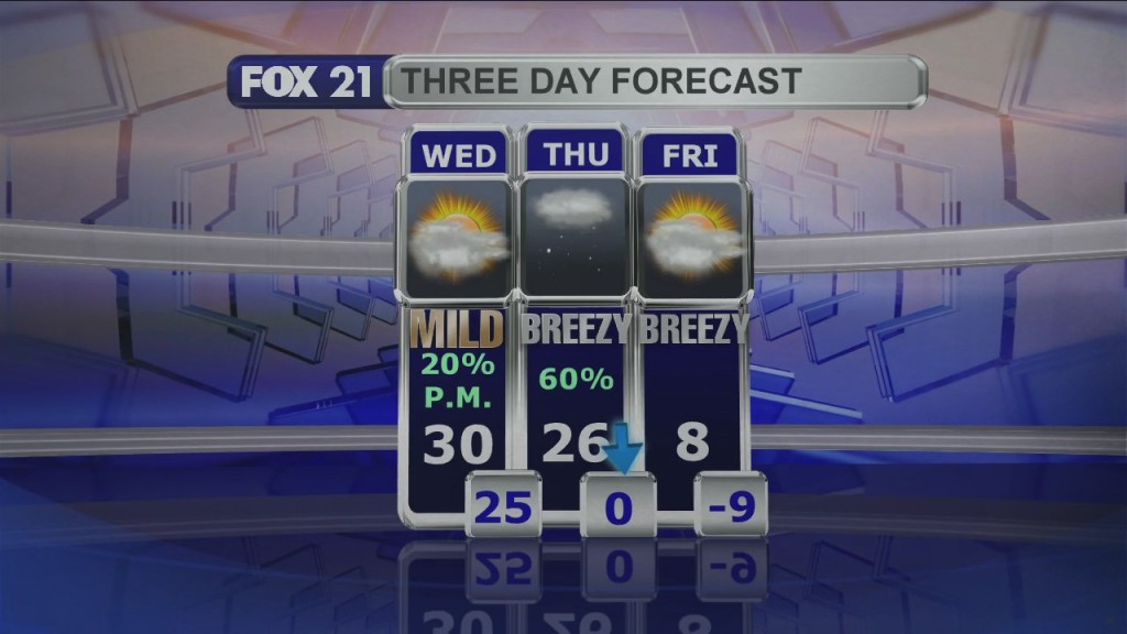 Midday Update 2 3 21