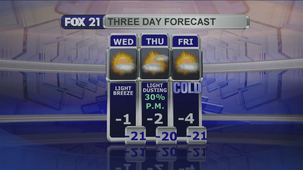 Midday Update 2 10 21