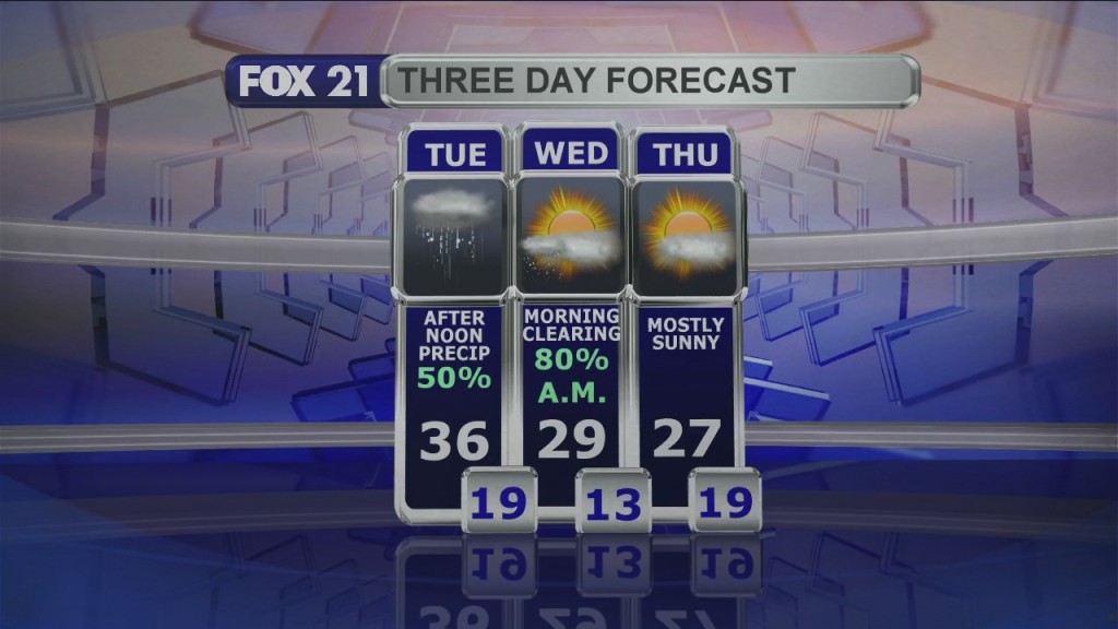 Midday Update 2 23 21