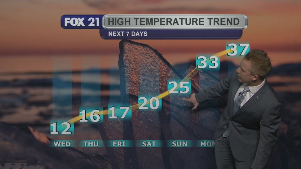 Tuesday Evening Weather Forecast