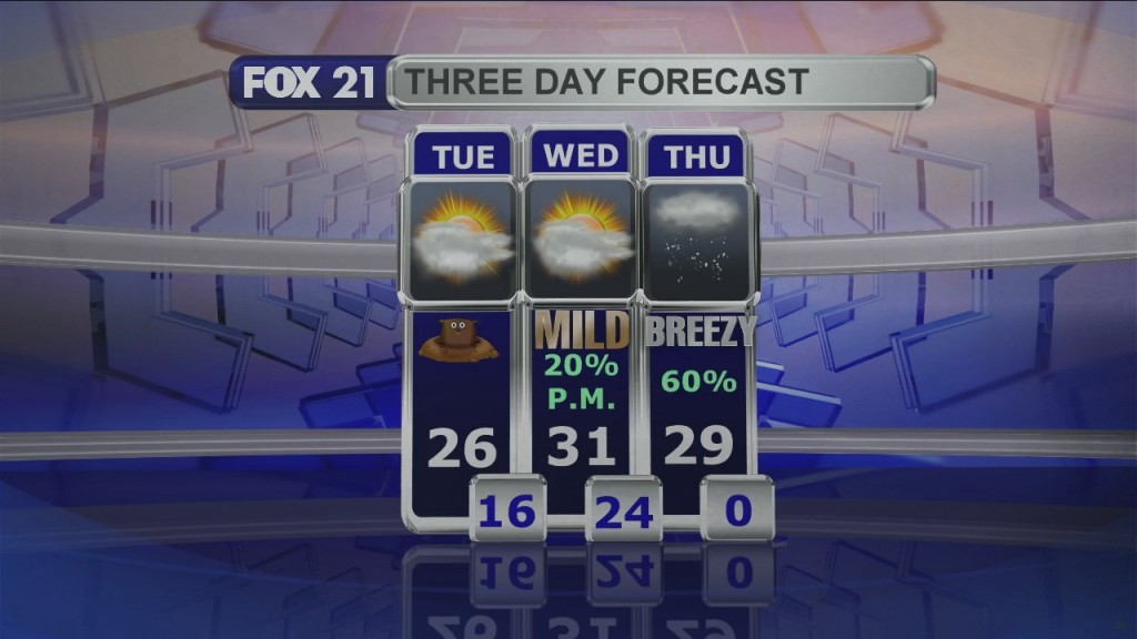 Midday Update 2 2 21