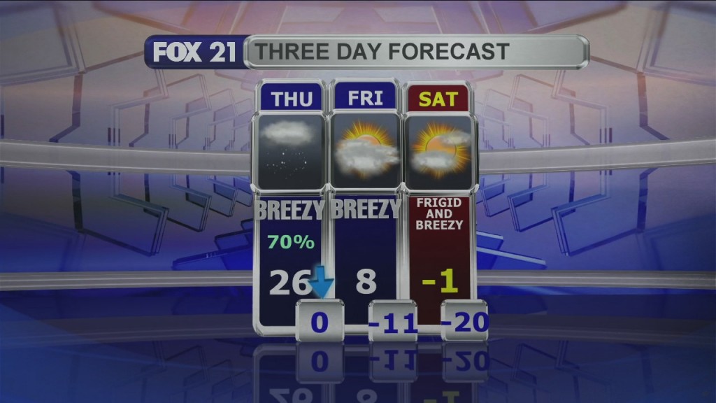 Midday Update 2 4 21