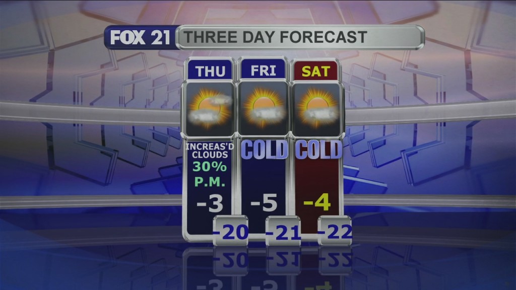 Midday Update 2 11 21