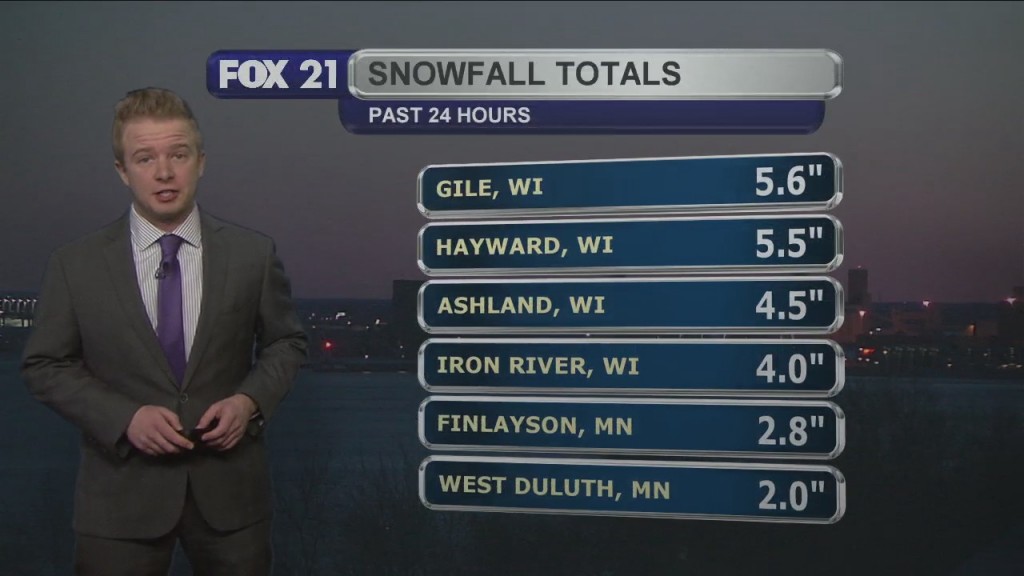 Sunday Evening Weather Forecast