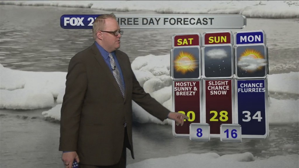 Northland Weekend Weather Forecast