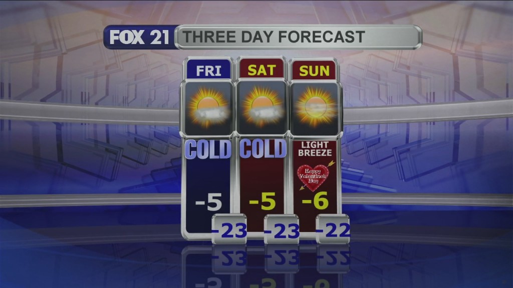 Midday Update 2 12 21