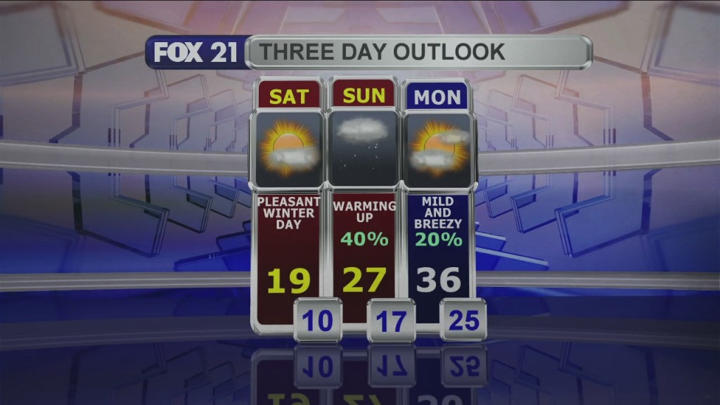 Midday Update 2 19 21