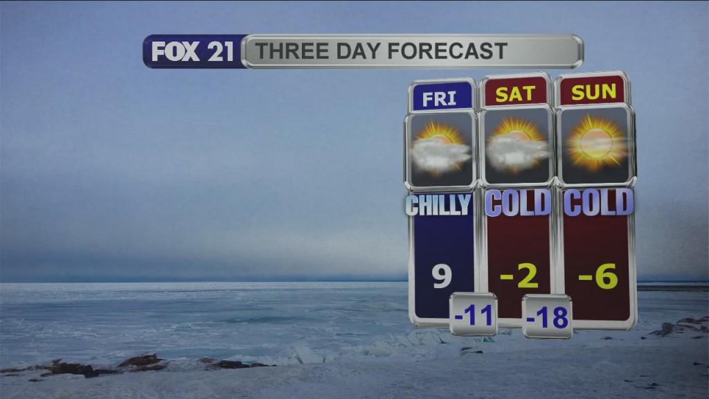 Midday Update 2 5 21