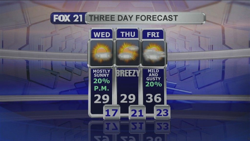 Midday Update 2 24 21