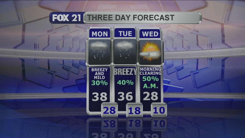 Midday Update 2 22 21