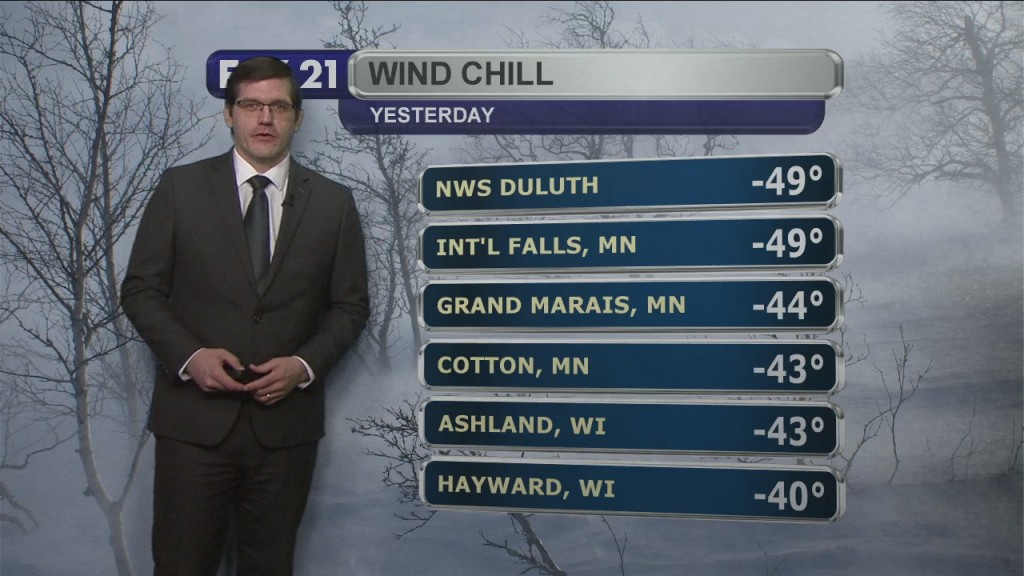 Monday, February 8, 2021 Morning Forecast