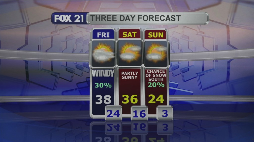 Midday Update 2 26 21