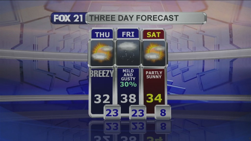 Midday Update 2 25 21