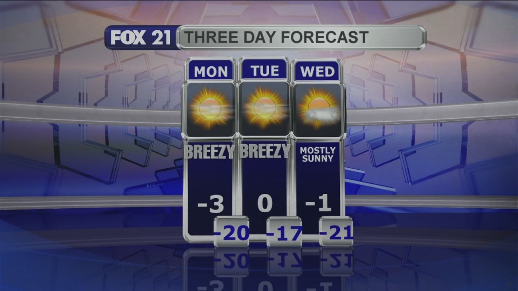 Midday Update 2 8 21