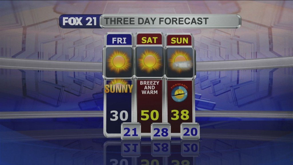 Midday Update 3 12 21