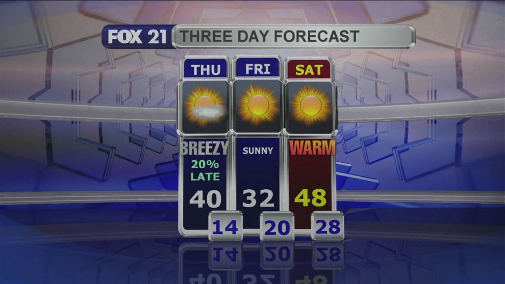 Midday Update 3 11 21