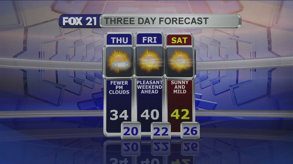 Midday Update 3 4 21