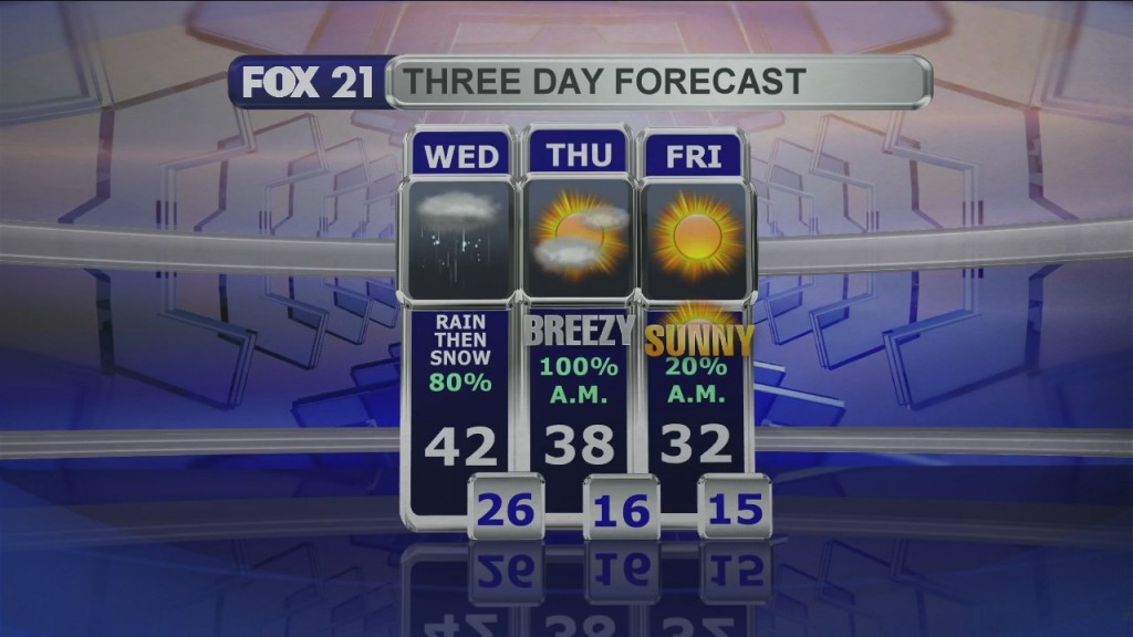 Midday Update 3 10 21