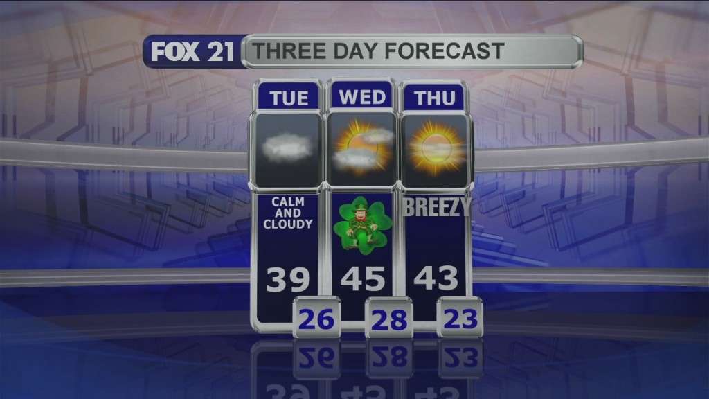 Midday Update 3 16 21