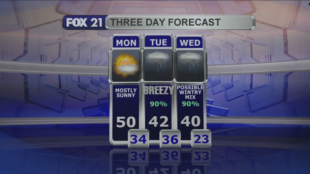 Midday Update 3 22 21