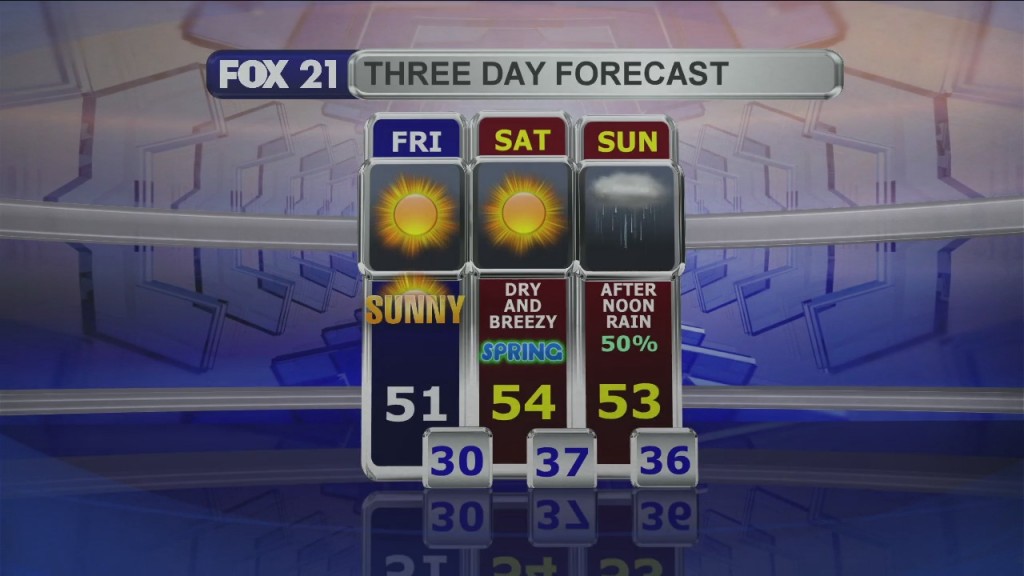 Midday Update 3 19 21