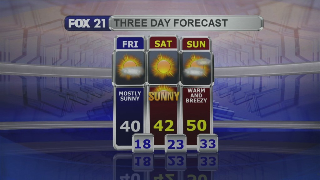 Midday Update 3 5 21