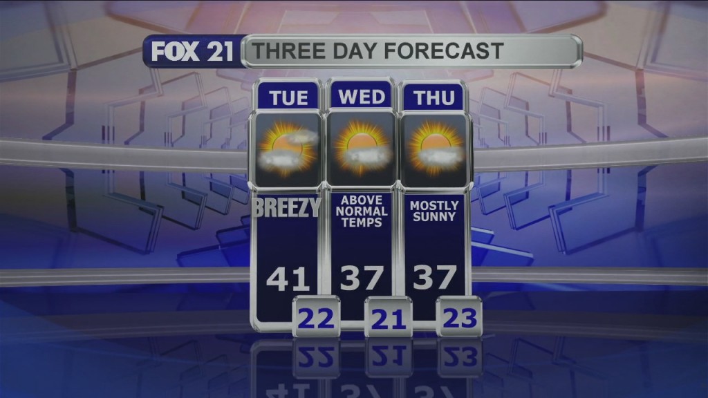 Midday Update 3 2 21