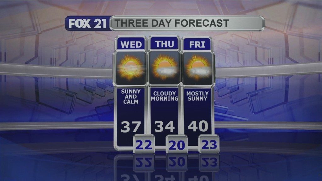 Midday Update 3 3 21