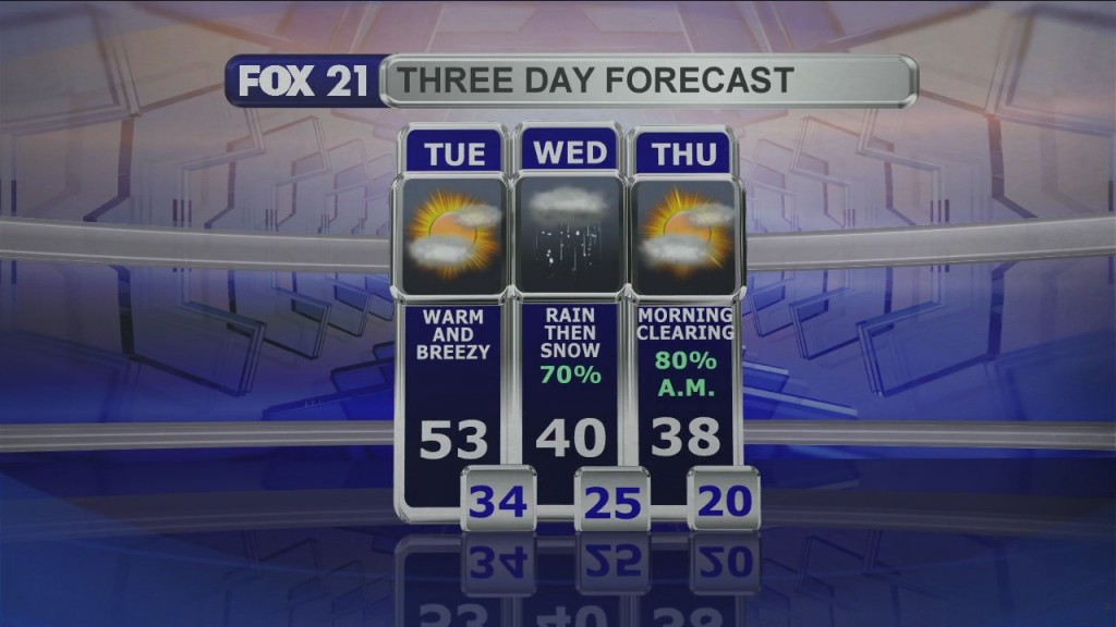 Midday Update 3 9 21