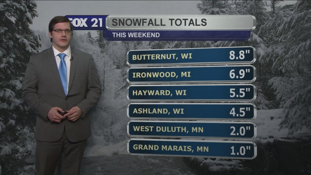 Monday, March 1, 2021 Morning Forecast