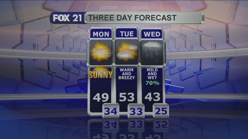 Midday Update 3 8 21