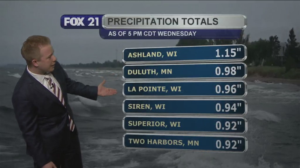 Wednesday Evening Weather Forecast
