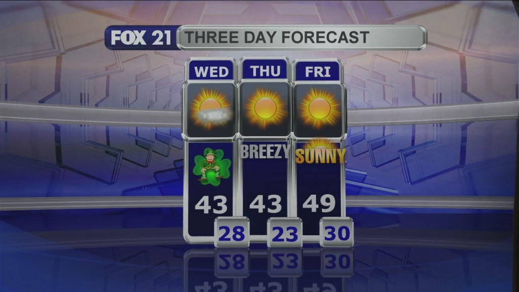 Midday Update 3 17 21