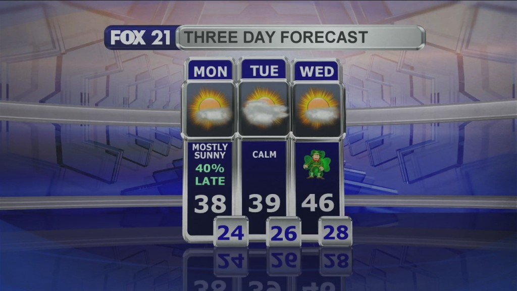 Midday Update 3 15 21