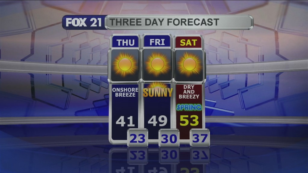 Midday Update 3 18 21