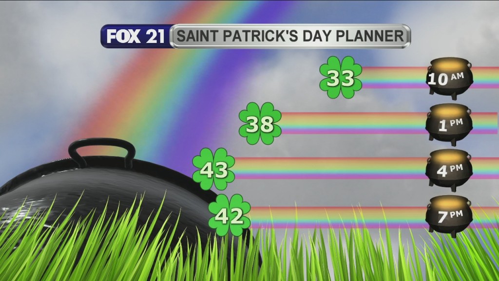 Morning Update 3 17 21