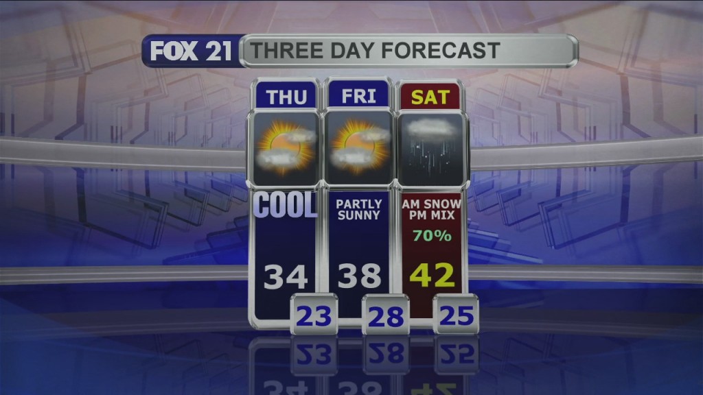 Midday Update 3 25 21