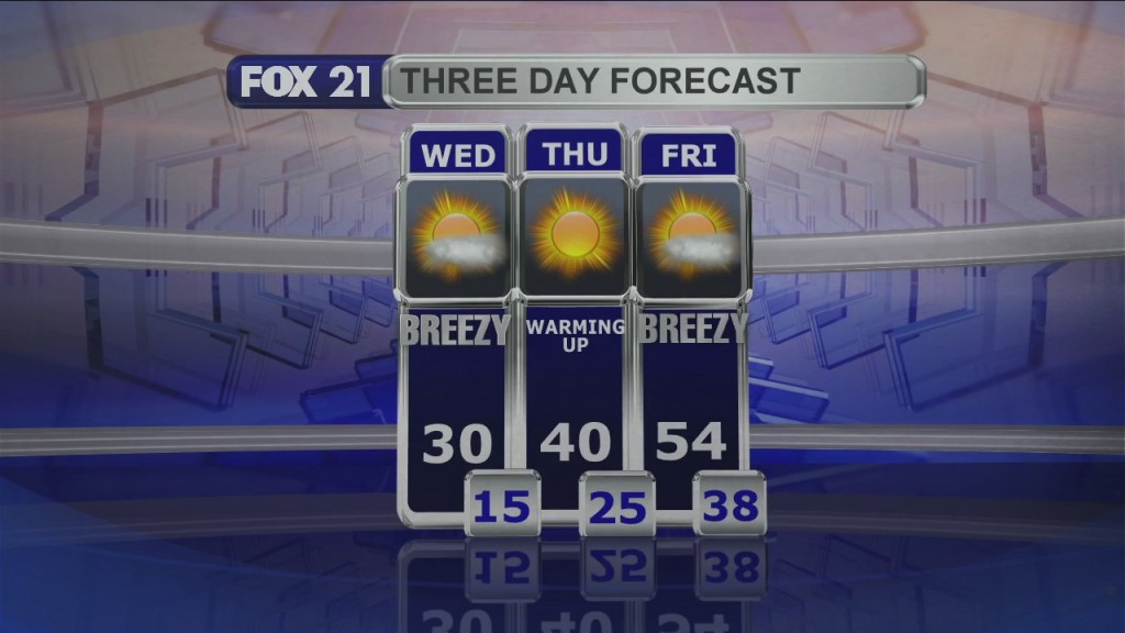 Midday Update 3 31 21