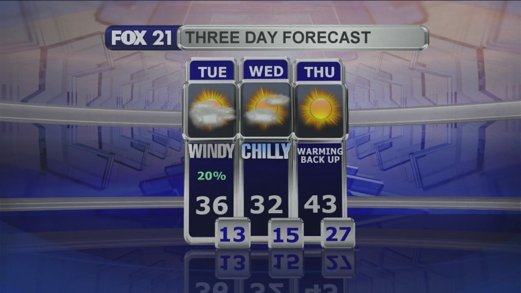 Midday Update 3 30 21