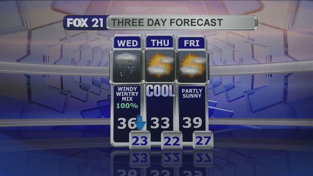 Midday Update 3 24 21