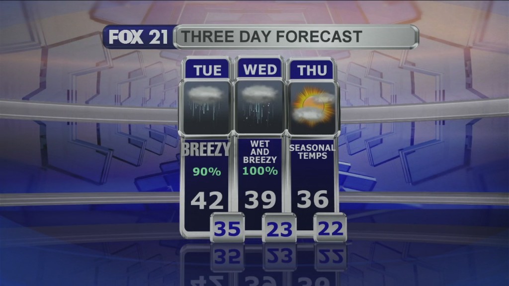 Midday Update 3 23 21