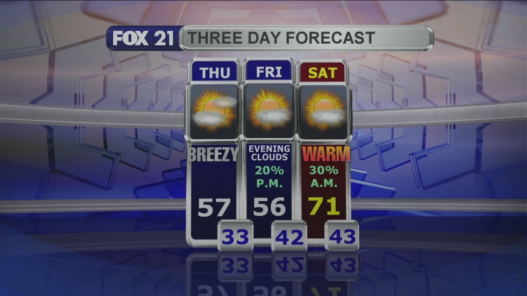 Midday Update 4 29 21