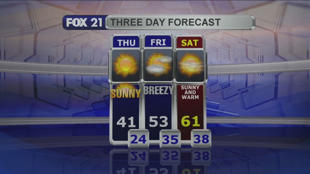 Midday Update 4 1 21