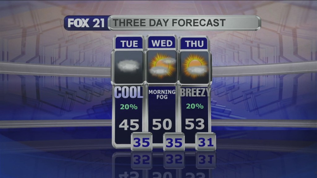 Midday Update 4 27 21