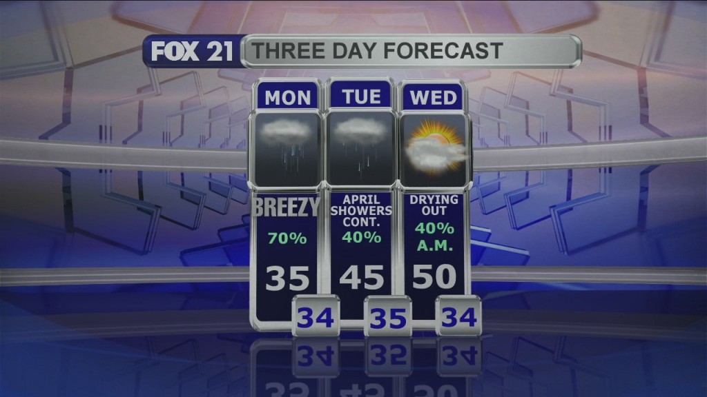 Midday Update 4 26 21