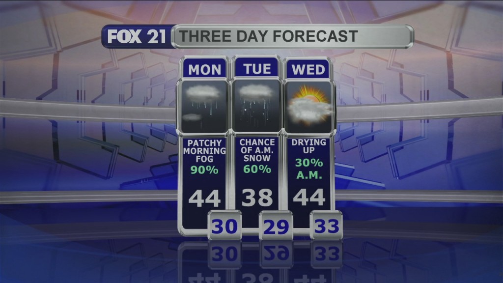 Midday Update 4 12 21