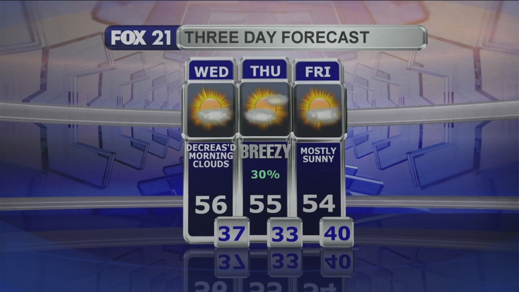 Midday Update 4 28 21