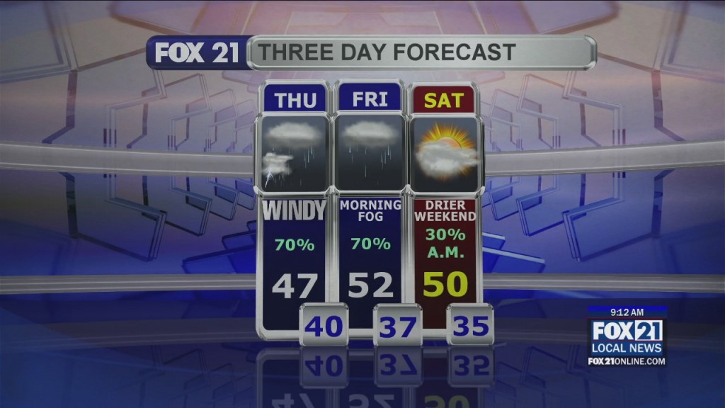 Midday Update 4 8 21