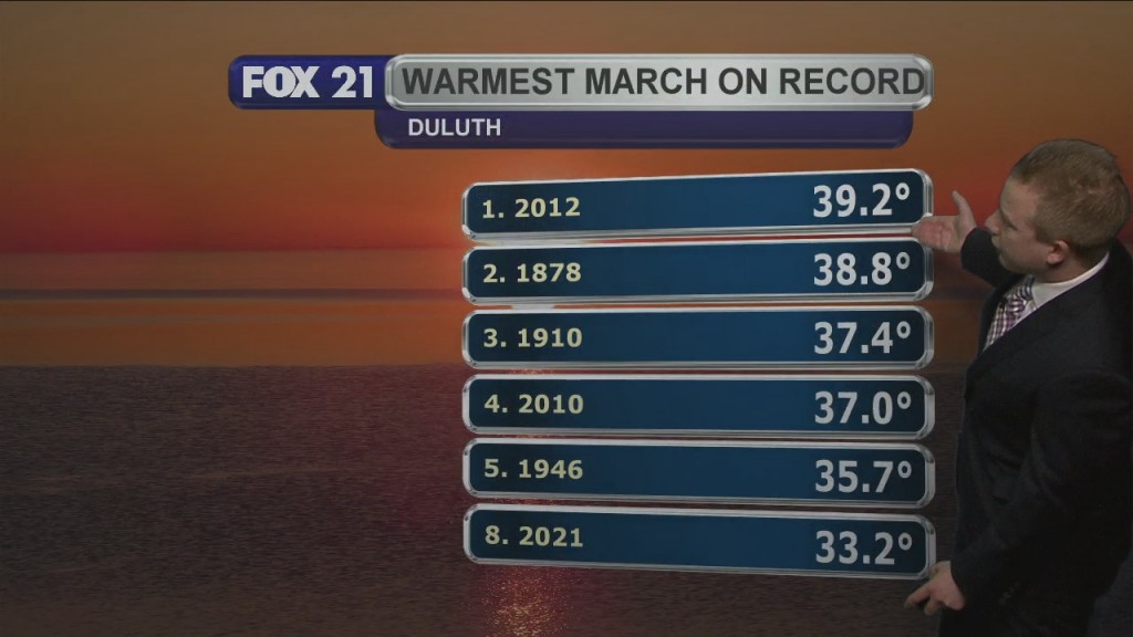 Thursday Evening Northland Weather Forecast