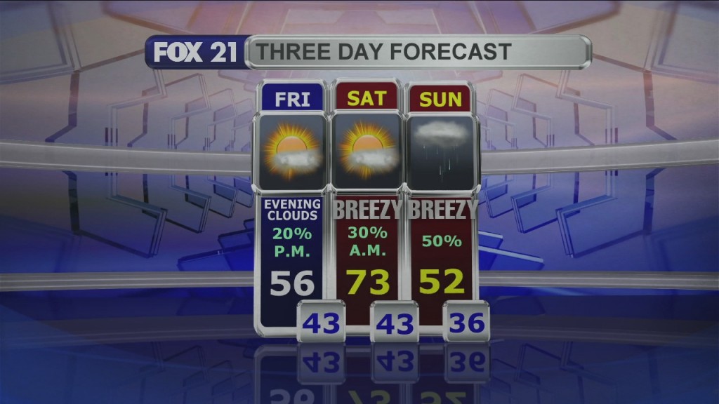 Midday Update 4 30 21